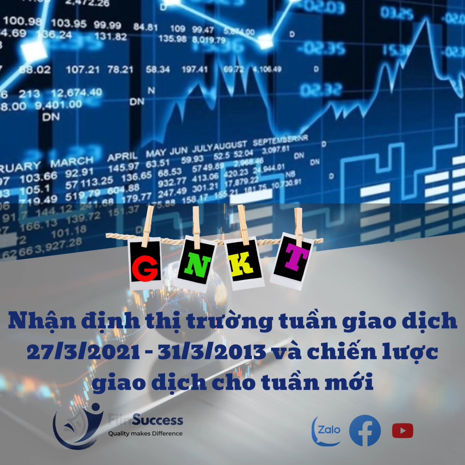 GNKT: Thị trường tuần 27/3 - 31/3 và chiến lược giao dịch tuần mới GNKT: Thị trường tuần 27/3 - 31/3 và chiến lược giao dịch tuần mới