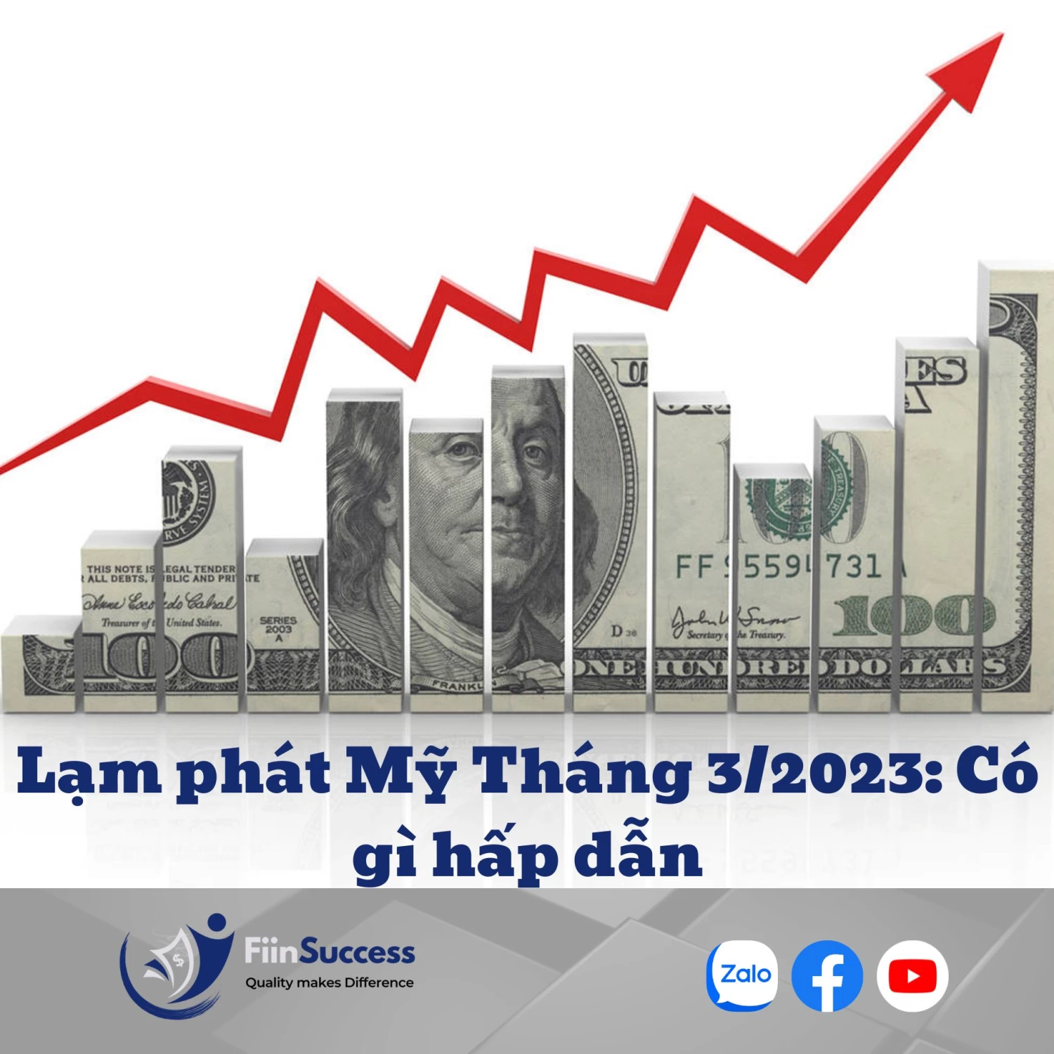 Lạm phát Mỹ tháng 3/2023: Xu hướng lạm phát giảm nhanh, nhưng lạm phát lõi vẫn neo cao Lạm phát Mỹ tháng 3/2023: Xu hướng lạm phát giảm nhanh, nhưng lạm phát lõi vẫn neo cao