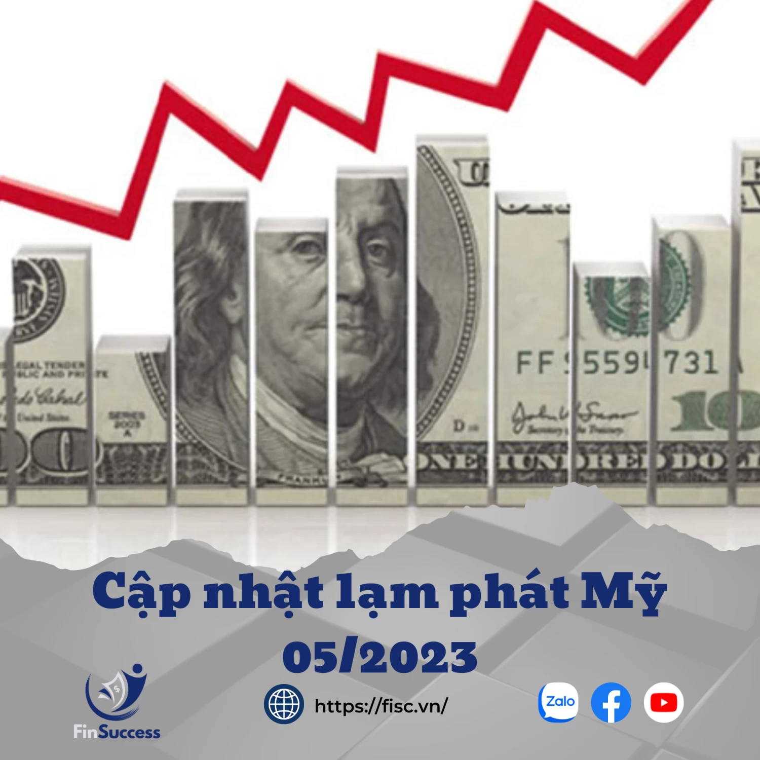 Lạm phát Mỹ tháng 5/2023: Đã tới lúc FED suy nghĩ lại! Lạm phát Mỹ tháng 5/2023: Đã tới lúc FED suy nghĩ lại!