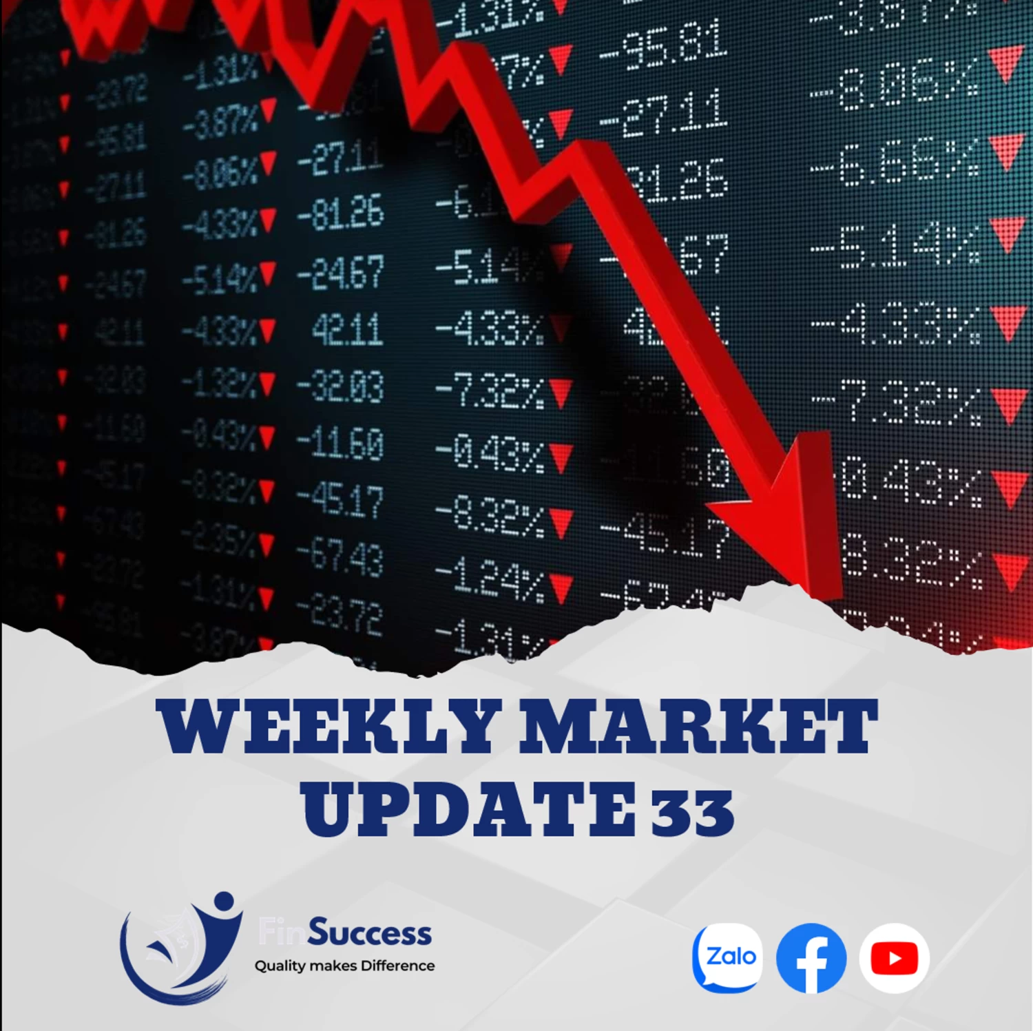 WEEKLY MARKET UPDATE 33| Thị trường phản ứng với các tin tức tiêu cực WEEKLY MARKET UPDATE 33| Thị trường phản ứng với các tin tức tiêu cực