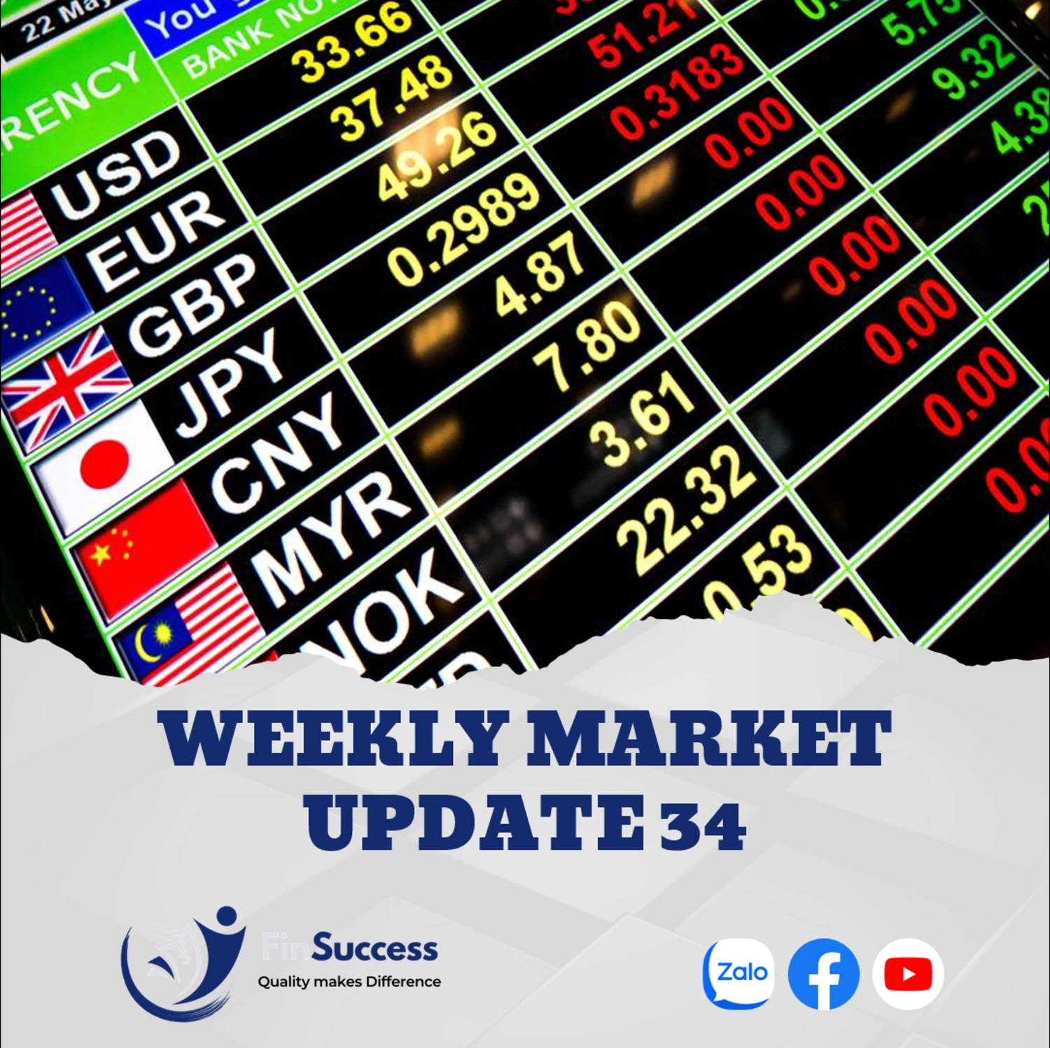 WEEKLY MARKET UPDATE 34| Tỷ giá VND/USD điều chỉnh mạnh nhất trong khu vực Châu Á WEEKLY MARKET UPDATE 34| Tỷ giá VND/USD điều chỉnh mạnh nhất trong khu vực Châu Á
