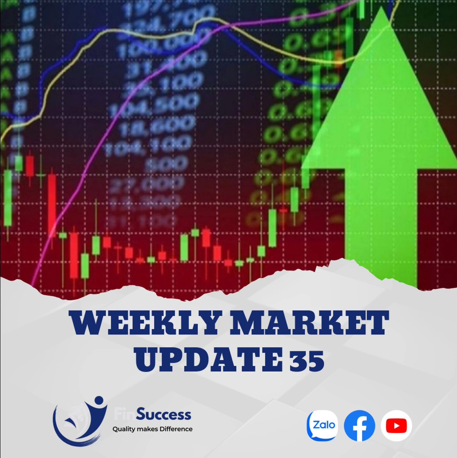 WEEKLY MARKET UPDATE 35| Việt nam đứng đầu TSSL tại Châu Á tuần qua WEEKLY MARKET UPDATE 35| Việt nam đứng đầu TSSL tại Châu Á tuần qua