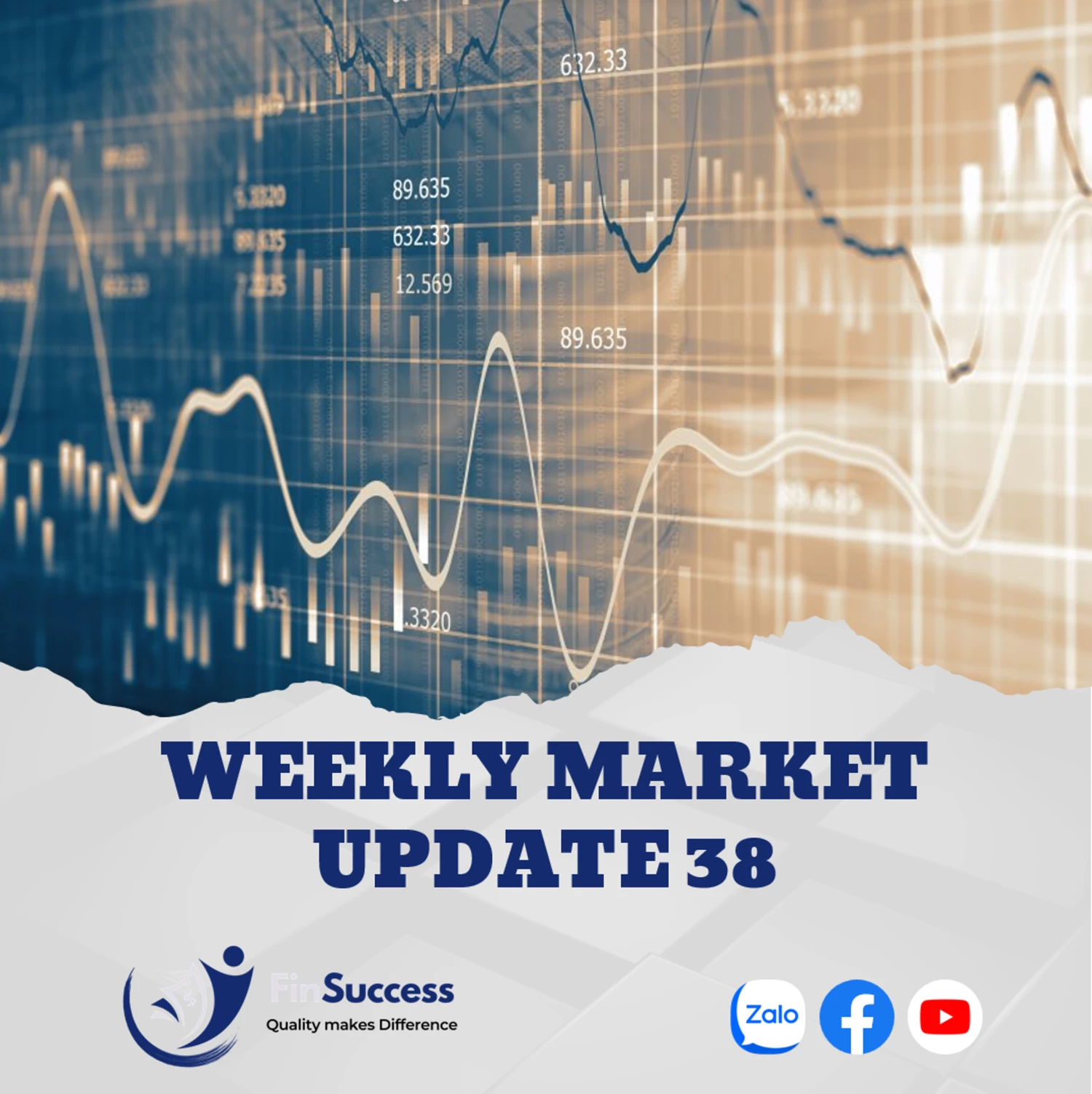 WEEKLY MARKET UPDATE 38| Rủi ro thị trường gia tăng trong bối cảnh lãi suất neo cao WEEKLY MARKET UPDATE 38| Rủi ro thị trường gia tăng trong bối cảnh lãi suất neo cao