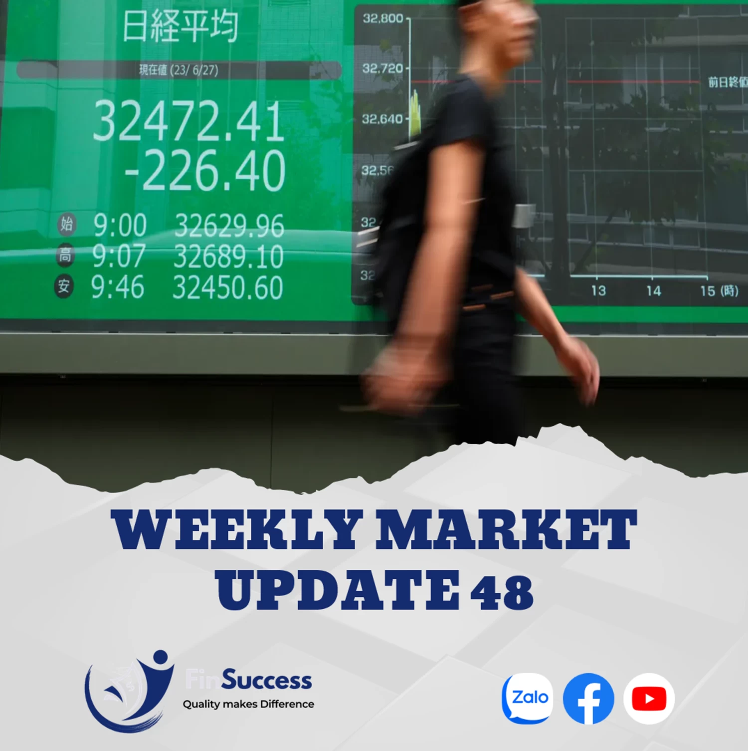 WEEKLY MARKET UPDATE 48| Thị trường chứng khoán Châu Á chuyển động ngược pha WEEKLY MARKET UPDATE 48| Thị trường chứng khoán Châu Á chuyển động ngược pha