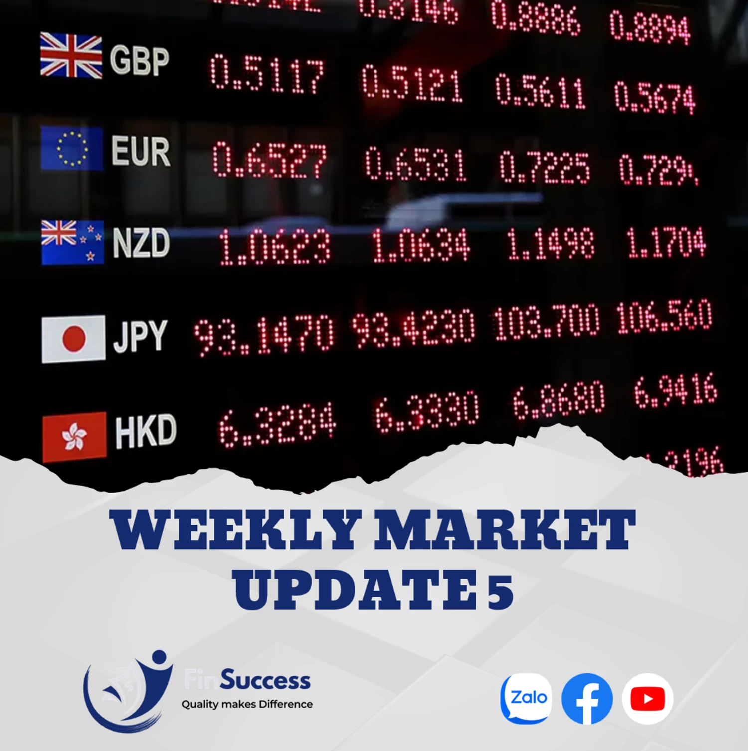 WEEKLY MARKET UPDATE 5| Tỷ giá hạ nhiệt – Thị trường phân hóa – Nhóm năng lượng đảo chiều WEEKLY MARKET UPDATE 5| Tỷ giá hạ nhiệt – Thị trường phân hóa – Nhóm năng lượng đảo chiều