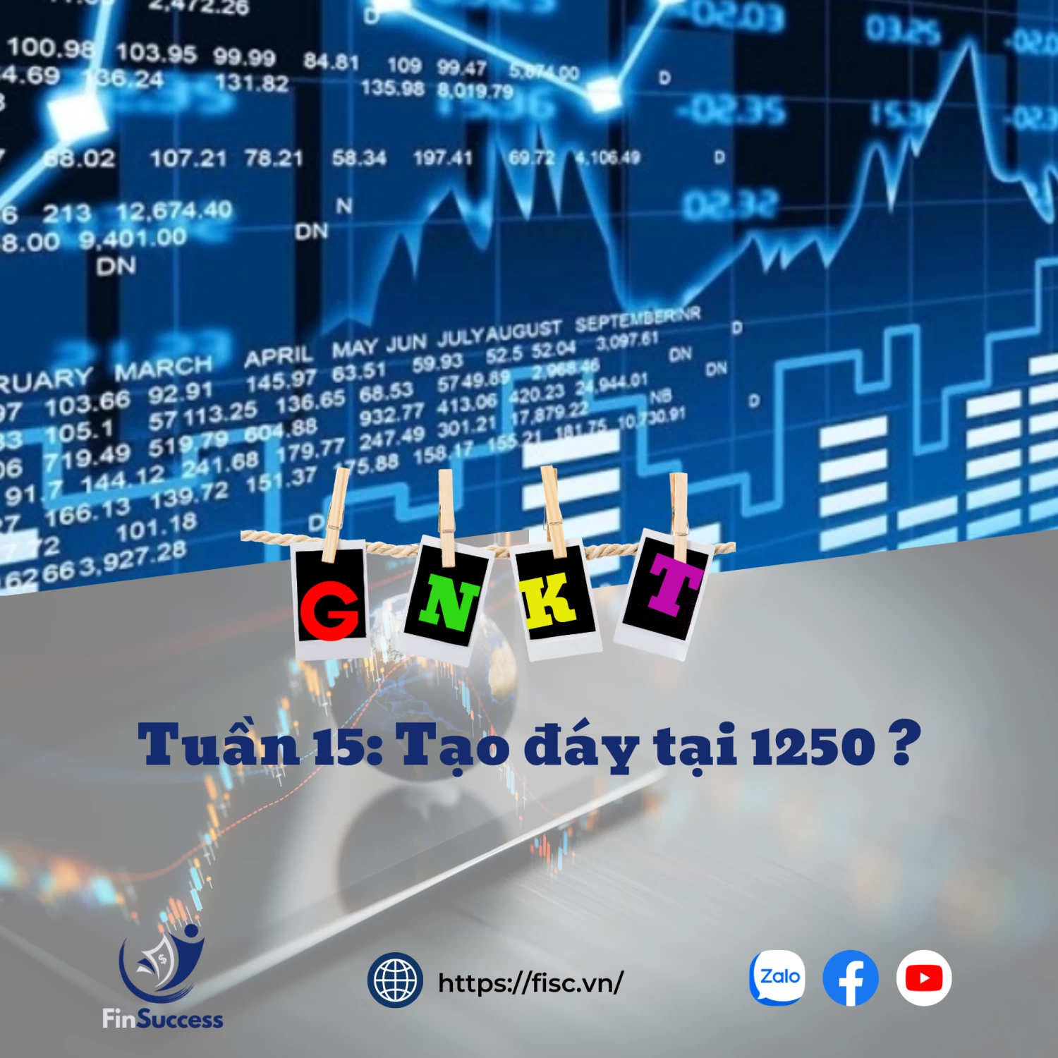 Tuần 15: Tạo đáy tại 1250 ? Tuần 15: Tạo đáy tại 1250 ?