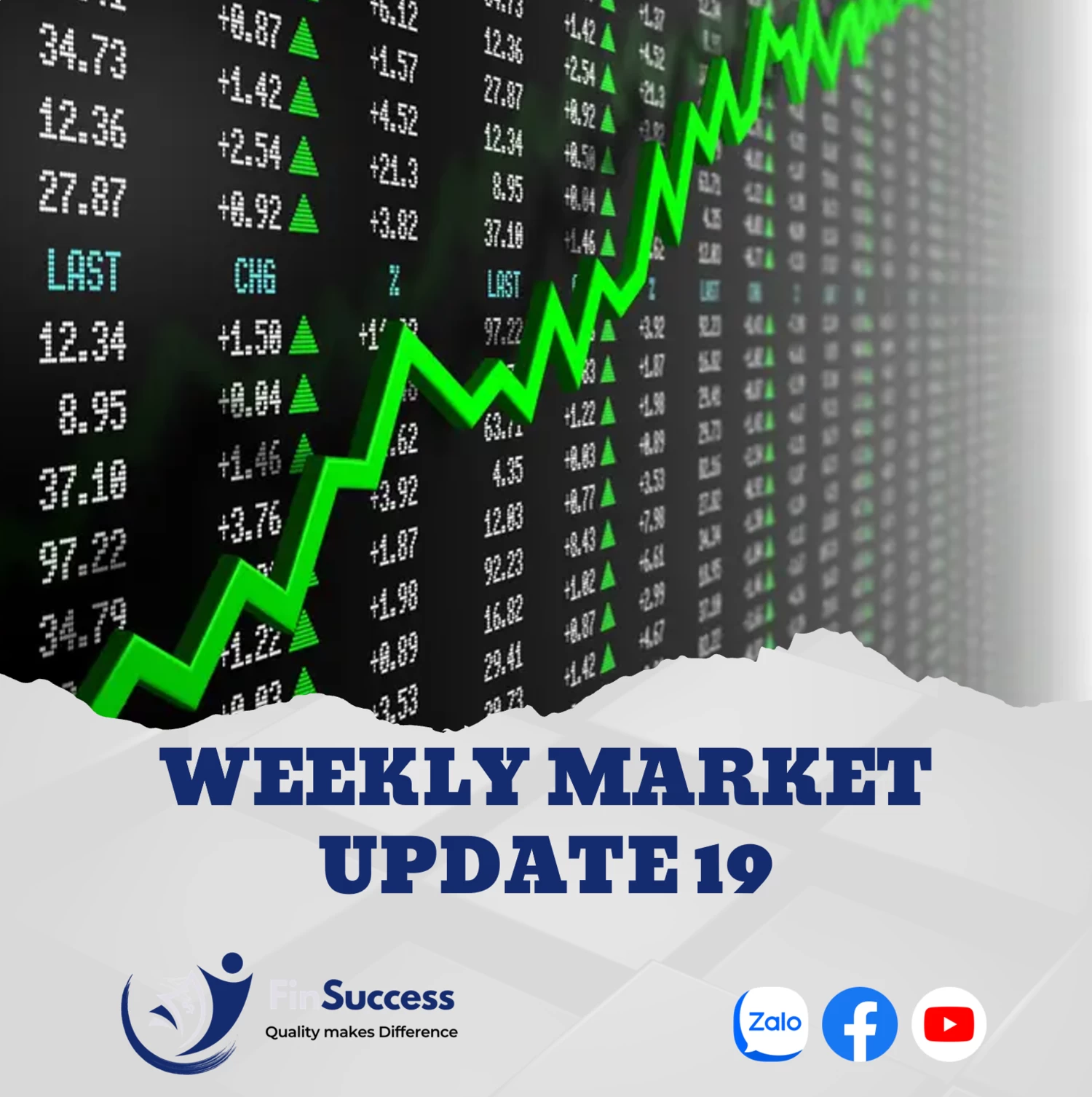 WEEKLY MARKET UPDATE 19| Thị trường chứng khoán toàn cầu phục hồi WEEKLY MARKET UPDATE 19| Thị trường chứng khoán toàn cầu phục hồi