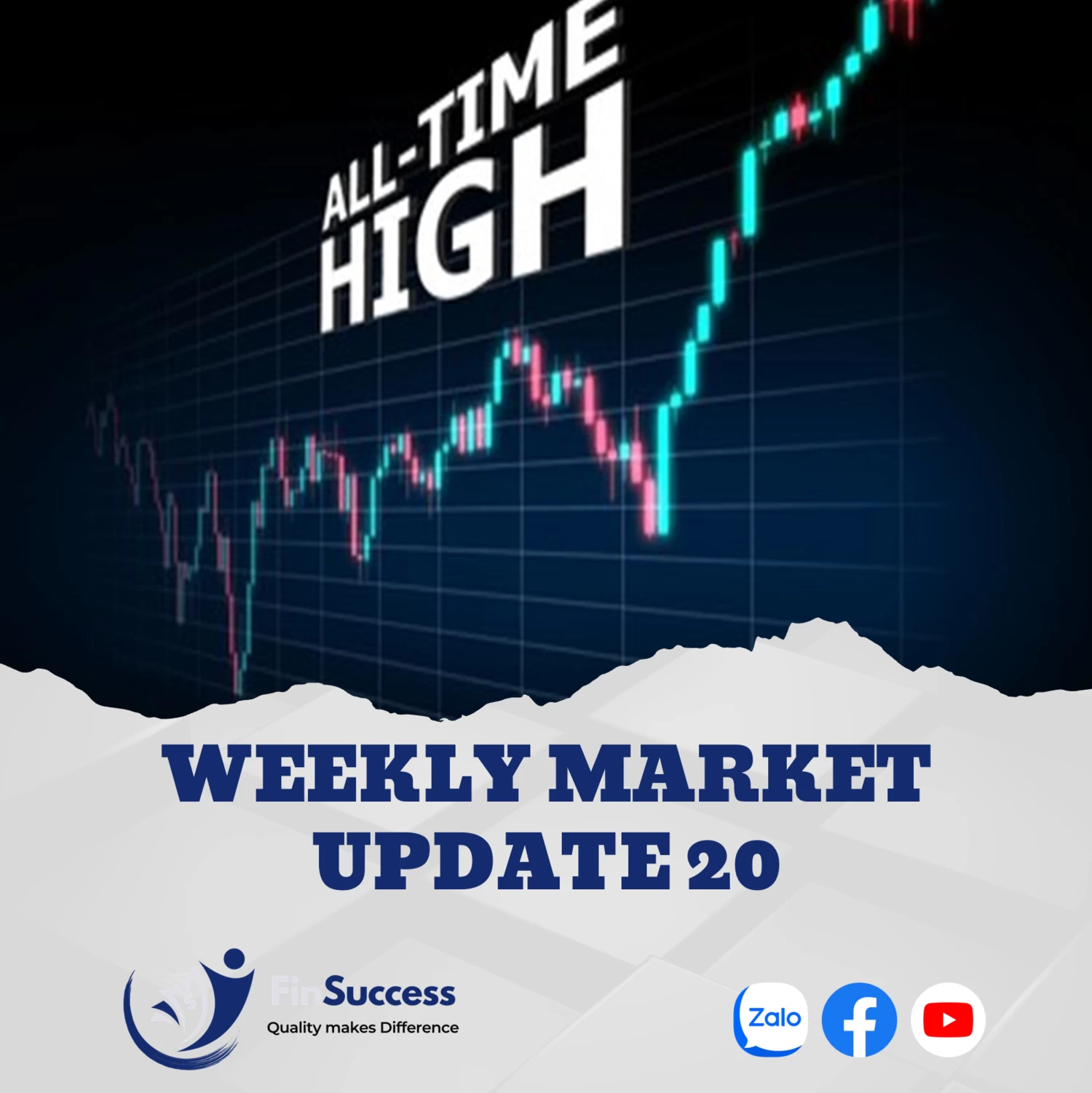 WEEKLY MARKET UPDATE 20| Thị trường vượt đỉnh nhờ kỳ vọng hạ lãi suất WEEKLY MARKET UPDATE 20| Thị trường vượt đỉnh nhờ kỳ vọng hạ lãi suất
