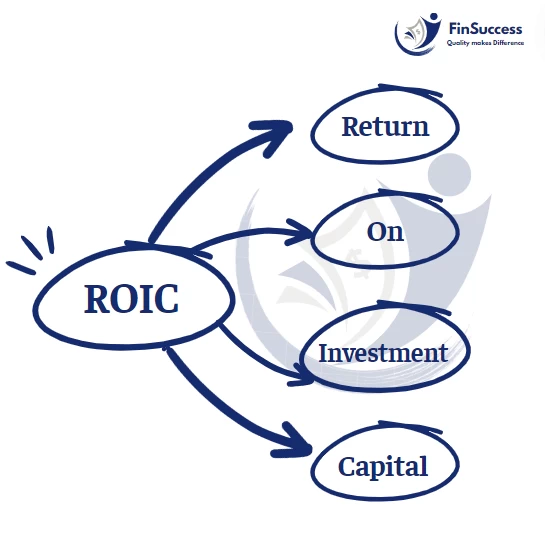 Các nhà đầu tư cần biết những gì về chỉ số ROIC? Các nhà đầu tư cần biết những gì về chỉ số ROIC?