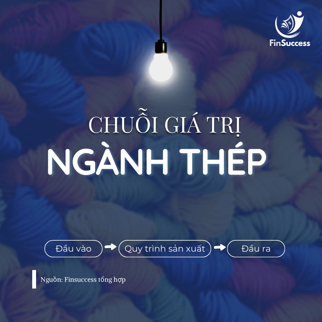 CHUỖI GIÁ TRỊ NGÀNH THÉP CHUỖI GIÁ TRỊ NGÀNH THÉP