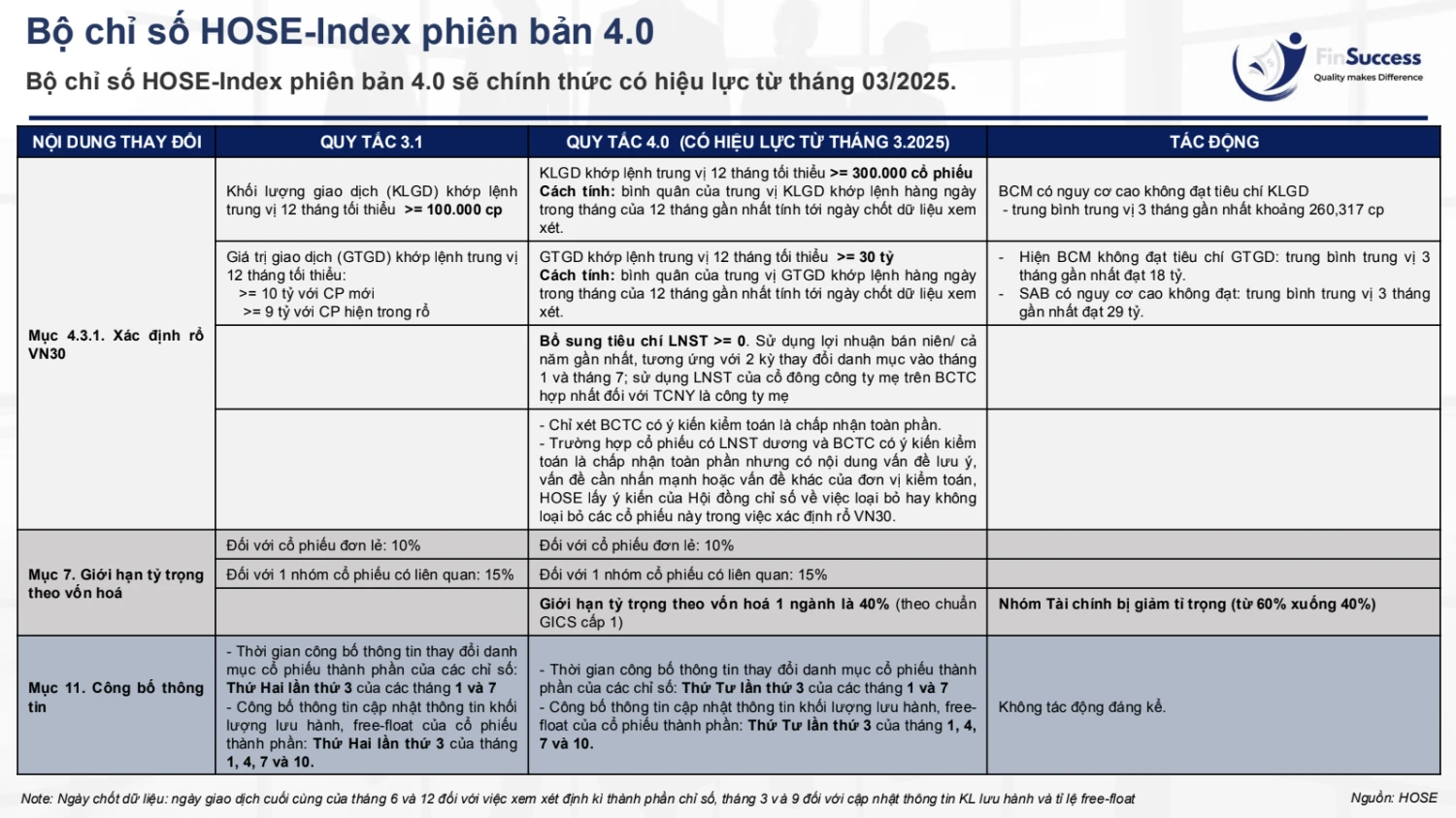 Bộ chỉ số HOSE-Index 4.0