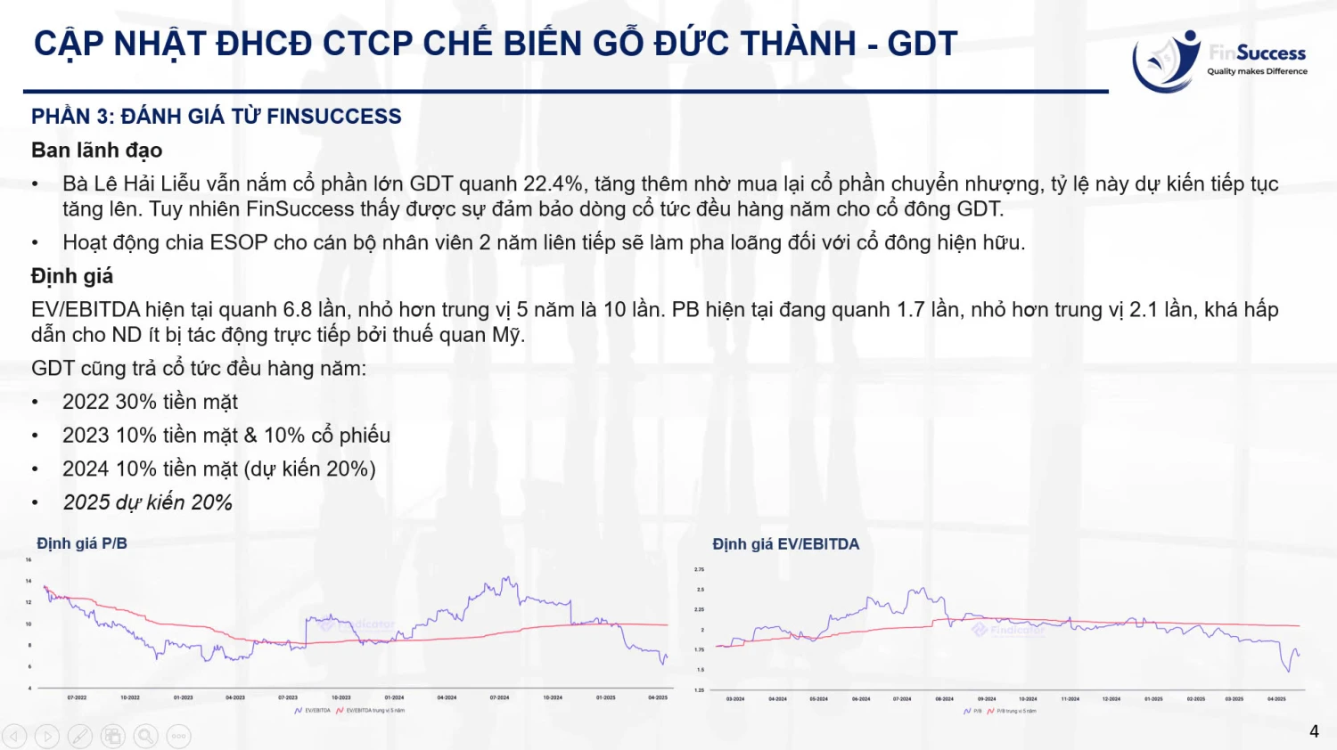AGM GDT 2025 - đánh giá từ FinSuccess