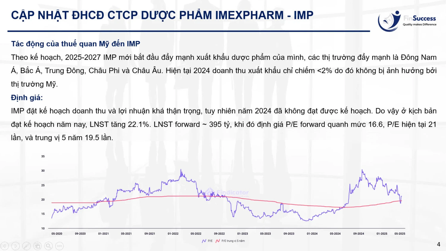 AGM IMP 2025 - Định giá và đánh giá của FinSuccess