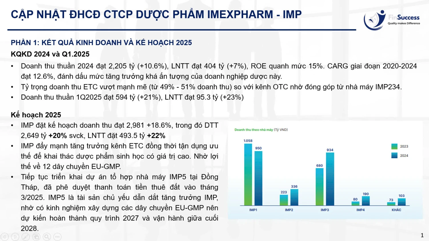 AGM IMP thực hiện 2024 và kế hoạch 2025