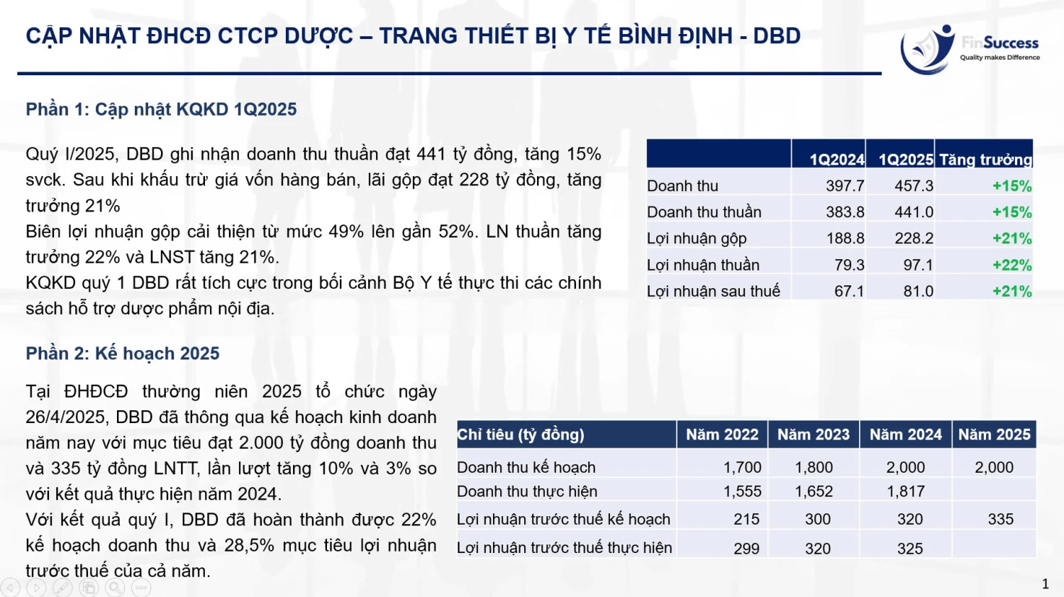 AGM DBD - Thực hiện 2024 và kế hoạch 2025