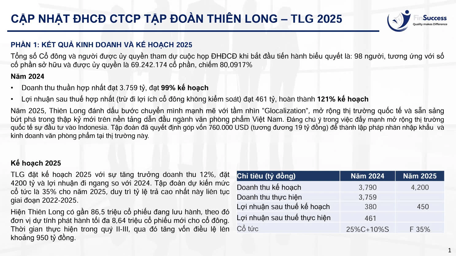 AGM TLG 2025 kết quả kinh doanh 2024