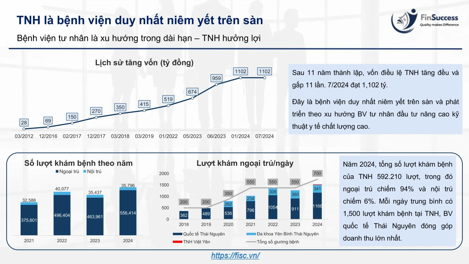 Lượt khám bệnh và số giường bệnh được TNH mở rộng