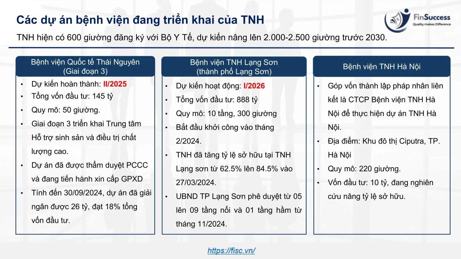 TNH với định hướng 2030 mở rộng mạng lưới bệnh viện của mình