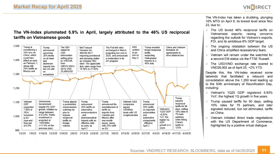 Market Recap for April 2025