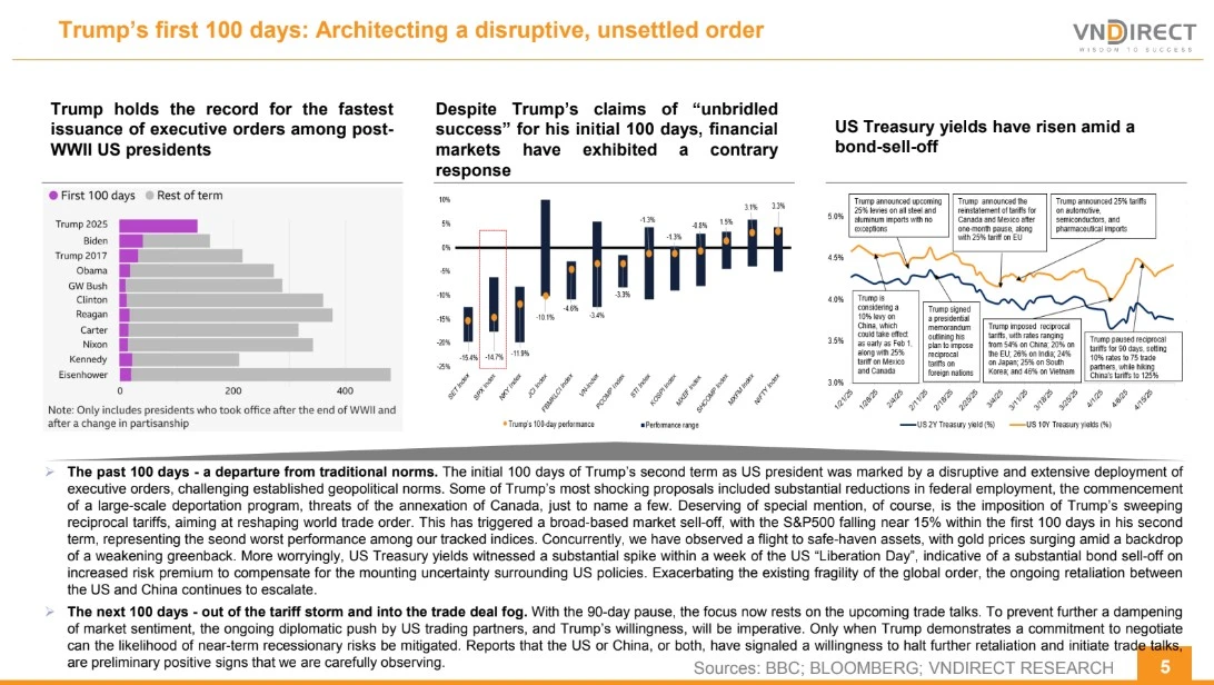 Trump’s first 100 days: Architecting a disruptive, unsettled order