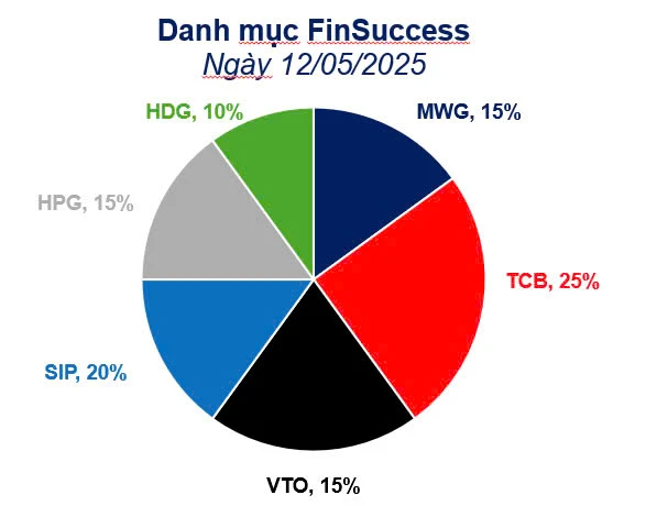 Finsuccess