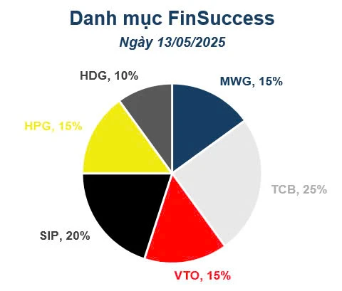 Finsuccess