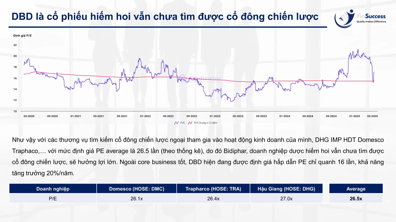 DBD doanh nghiệp vẫn chưa bán cho cổ đông chiến lược