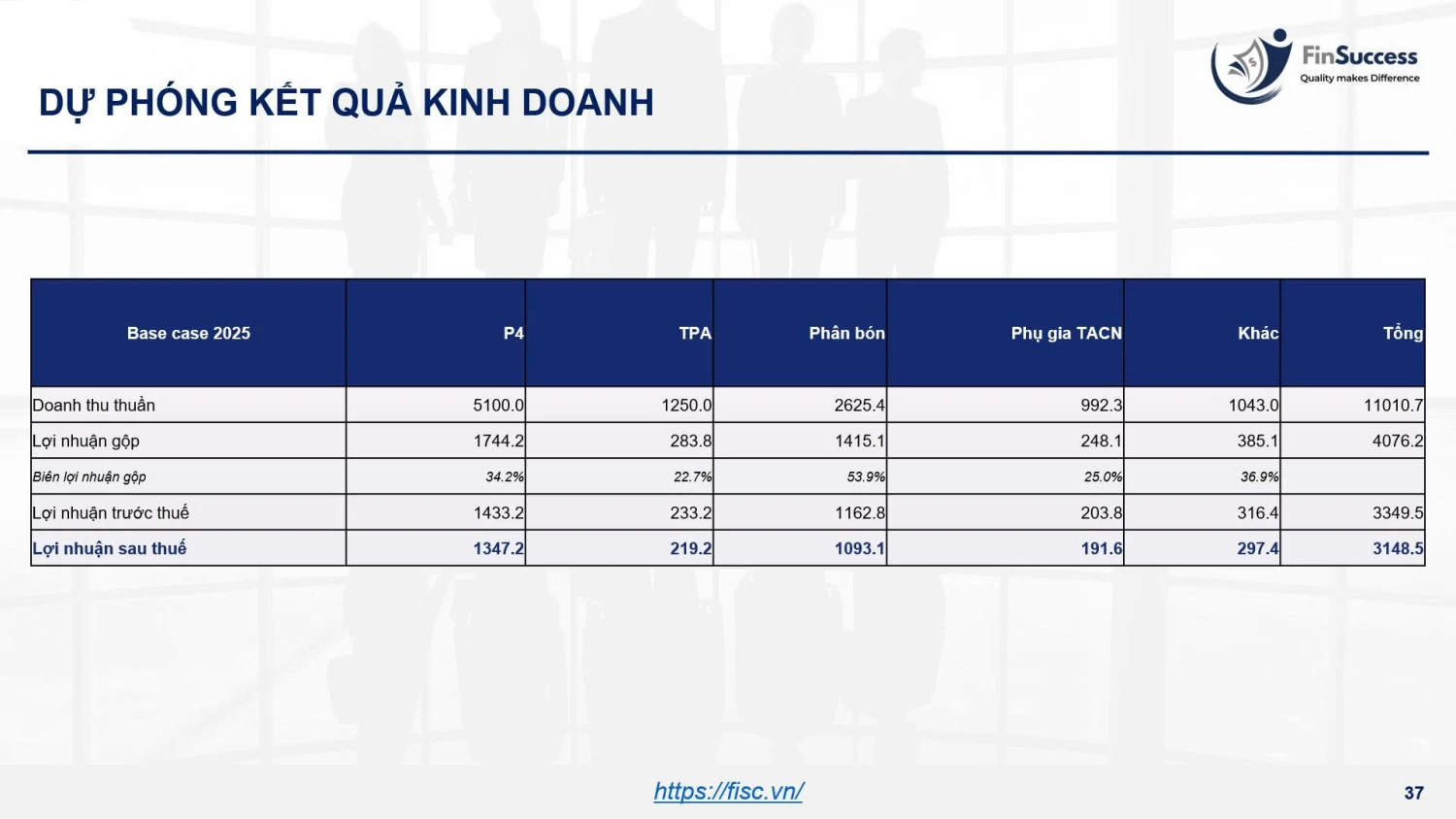 Finsuccess