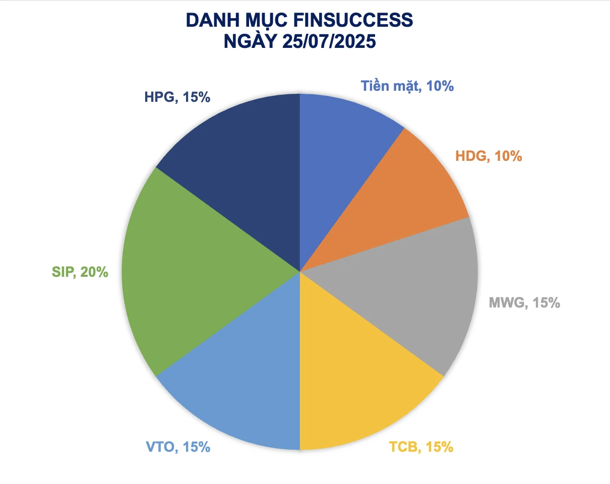Finsuccess