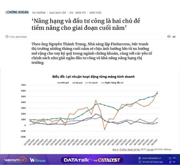 FinSuccess - The Catalyst 'Nâng hạng và đầu tư công là hai chủ đề tiềm năng cho giai đoạn cuối năm'
