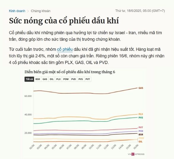 FinSuccess - Sức nóng của cổ phiếu dầu khí