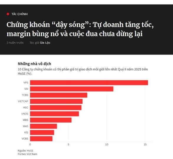 FinSuccess - Chứng khoán “dậy sóng”: Tự doanh tăng tốc, margin bùng nổ và cuộc đua chưa dừng lại