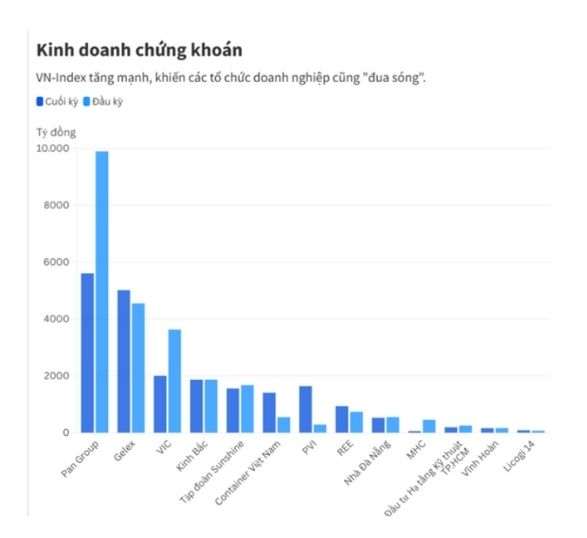 FinSuccess - Ai đang rót tiền kỷ lục vào chứng khoán lúc này?