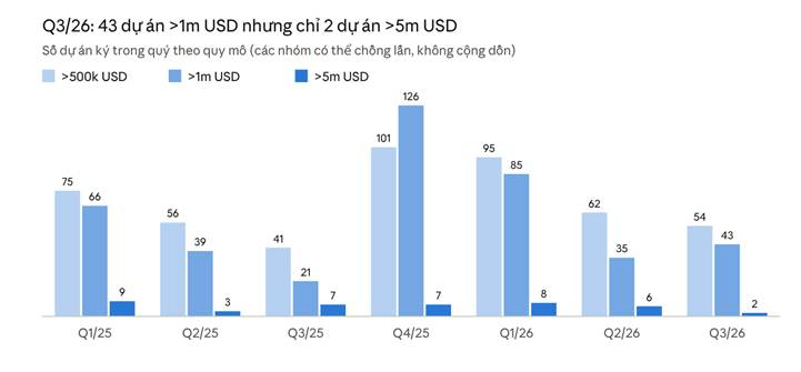 FPT - Final -FISC.xlsx, tab FPT_CHART_DATA · Q1/25–Q3/26